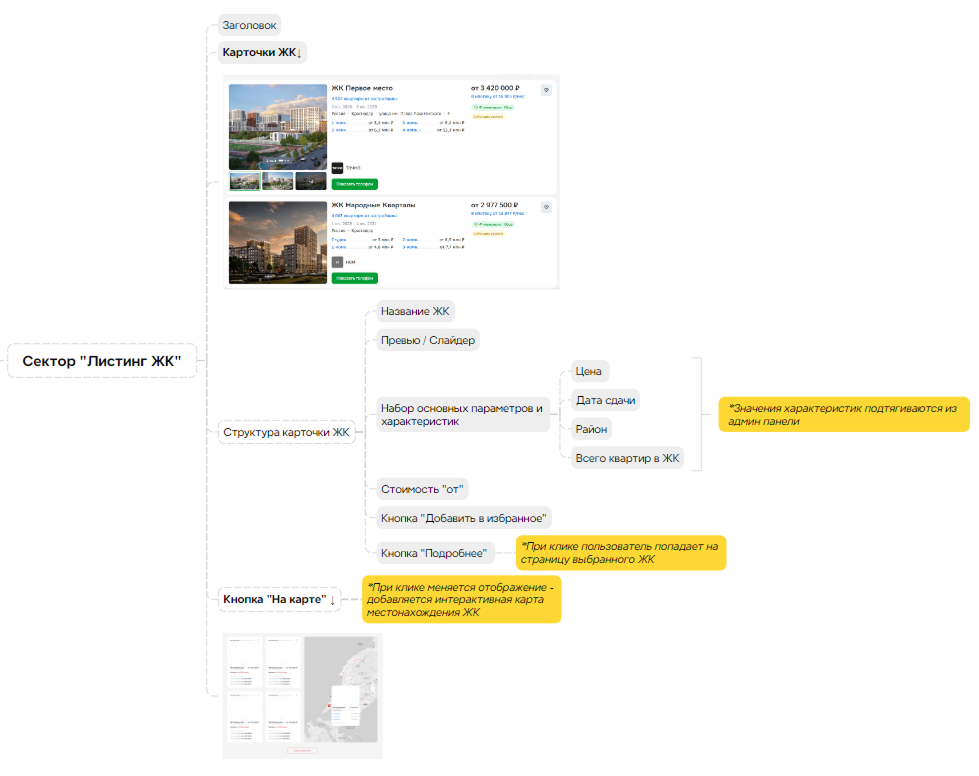 Пример подробной mind-карты для прототипирования