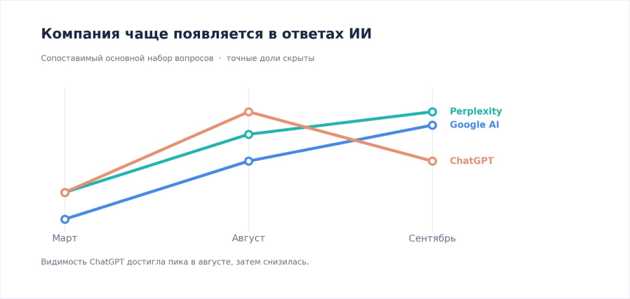 Динамика показателей SUMOTORI Japan