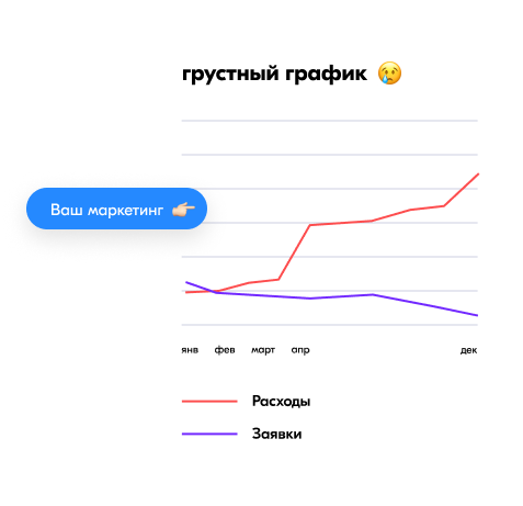 Digital-стратегия поможет вам с умом потратить бюджет, а не слить его